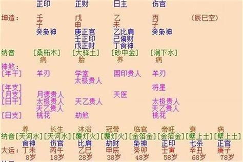 丁酉日柱|八字日柱精论丁酉 (丁酉日柱生于各月详解)